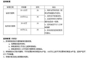 返利给客户怎么样录会计科目