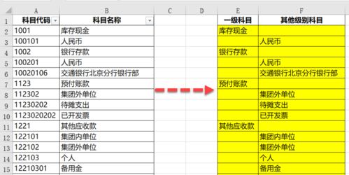 四级会计科目举例,会计科目有四级科目吗,便于按会计科目进行汇总是谁的优点