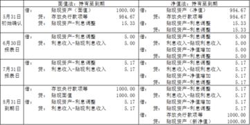 贴现是哪个会计科目