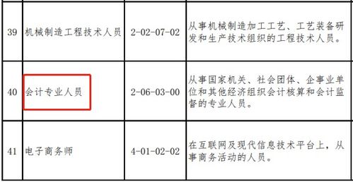 人力资源服务公司会计科目