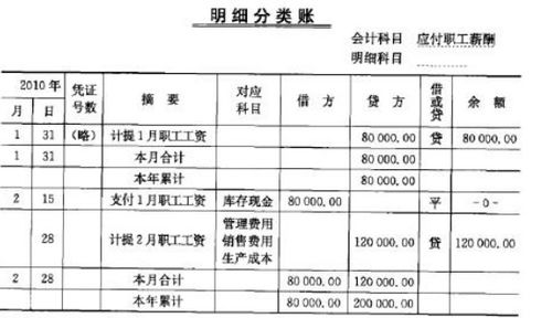 稻谷加工大米会计科目,酒店采购大米会计科目,大米属于什么会计科目