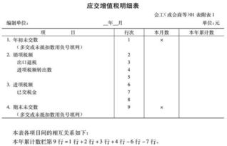 销项收税金入什么会计科目