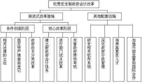 支付商标注册费会计科目