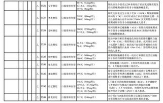 涉农,支付,会计科目,基金