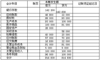 会计从业资格会计科目表