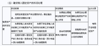 会计科目章的作用,会计科目的作用,会计科目设计的作用