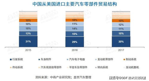 做什么,零配件,更换,固定