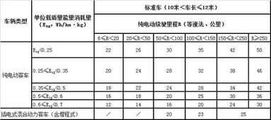 电动汽车国家补贴政策,国家财政补助款的会计科目,购买电动汽车国家补助多少?