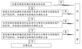 集资商品房会计科目