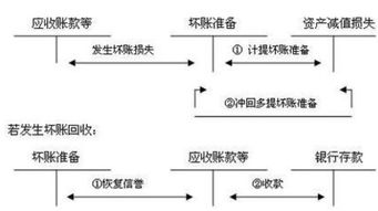 坏账准备会计科目代码是什么