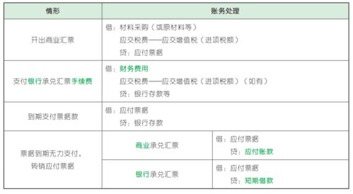 支付网银手续费的会计科目,支付手续费属于什么会计科目,网银转账是什么会计科目