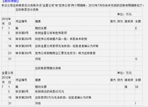 向购货单位预收的货款属于什么会计科目,收到的货款属于什么会计科目,收回销货款属于什么会计科目