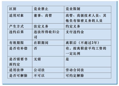 物业费计入什么会计科目,培训费计入什么会计科目,租金计入什么会计科目