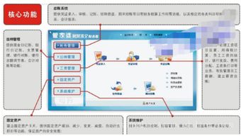 管理软件做什么会计科目