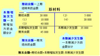 破产会计核算会计科目设置