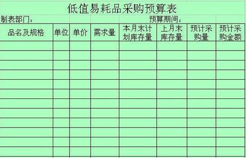 报废品回收会计科目