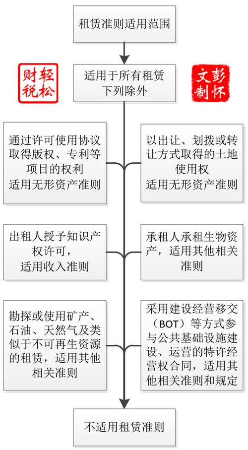 会计科目运用不合理违反什么规定