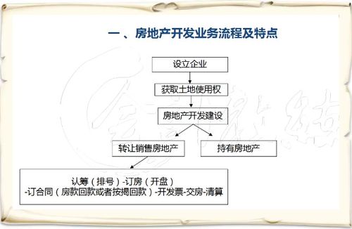 房地产会计科目的设置,房地产开发会计科目一览表,房地产会计科目明细表