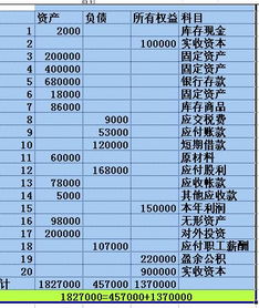 会计要素与会计科目的类别完全相同吗,会计要素与会计科目的类别完全相同正确吗,会计要素类别和会计科目类别不同的有