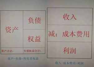 几个,等于,会计科目