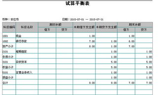 轧平借贷方余额用的那个会计科目