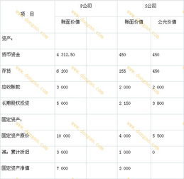 长期投资,对外,会计科目,单位