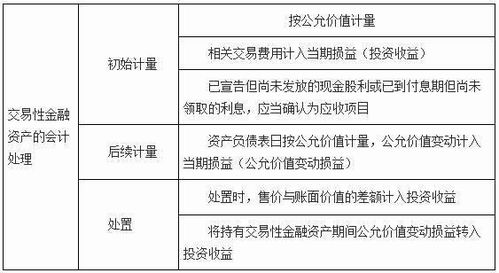 溢价,赎回,债券,会计科目