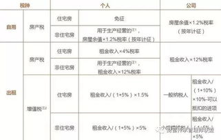 出租房产缴纳的房产税的会计科目,承租方如何缴纳房产税,承租方缴纳房产税土地使用税