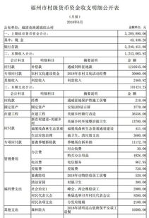 福建省村级财务会计科目