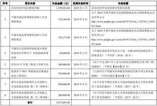 政府补助计入哪个会计科目,政府补助放在哪个会计科目,政府补助的会计科目