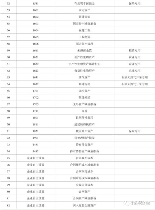 最新会计科目表及解释,最新基建会计科目表,会计科目表一级二级明细