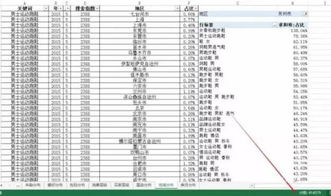 电商刷单费用入什么会计科目