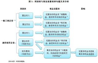 融资租赁汽车会计科目