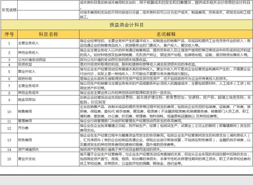 所有者权益,会计科目