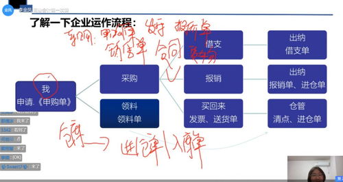 房开宗地测绘费入什么会计科目