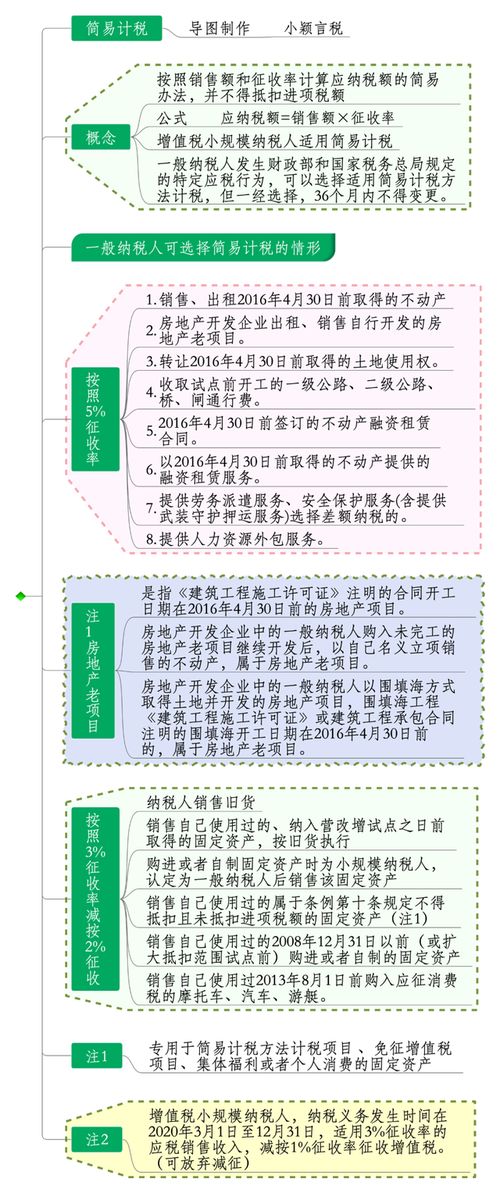 简易,计税,会计科目,工程