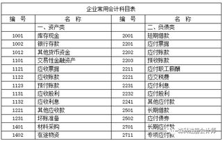 会计科目与账户说课课件