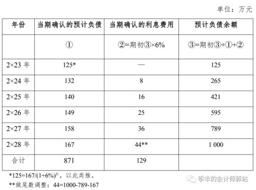 ppp项目会计科目设置,会计项目和会计科目的区别,土地整理项目会计科目