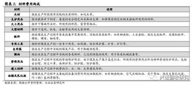 小规模加工企业会计科目,生产加工企业会计科目,木材加工企业检查重点