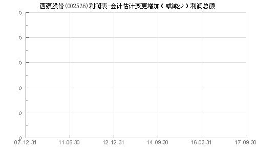 增加会计科目的步骤,增加记借方的会计科目,怎么增加会计科目