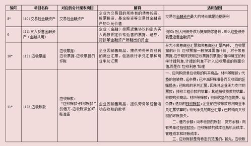 会计科目在借方表示增加,哪些会计科目借方表示增加,会计科目借方表示增加的科目