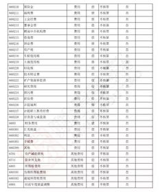 会计科目及其明细分录