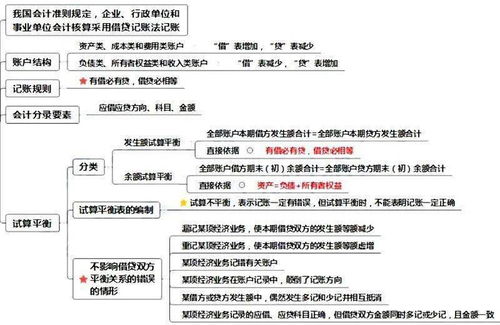 公司借款计入什么会计科目,个人借款计入什么会计科目,收到借款记什么会计科目