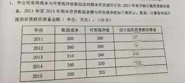 存货跌价准备会计科目编码