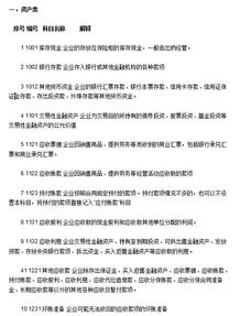 行政单位会计科目表及解释,银行会计科目表及解释,最新政府会计科目表及解释