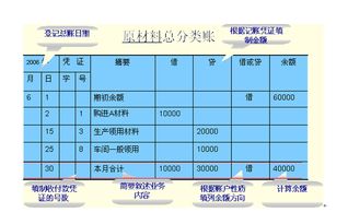 会计科目分类账怎么记