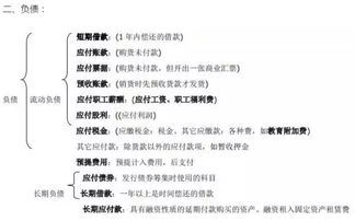 会计科目关于制造费用与原材料