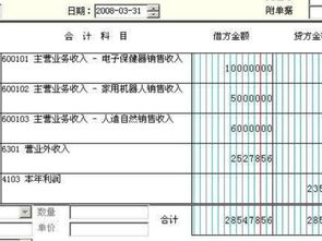 会计科目增加在贷方