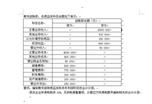 怎么做,利润,会计科目