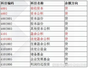 质保,会计科目,金应做